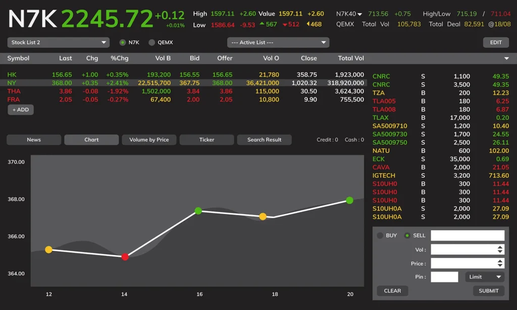 Stock market for beginners